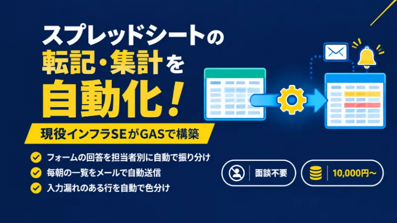 スプレッドシートの転記・集計を自動化するパッケージの表紙。フォームの回答を担当者別に振り分け、毎朝の一覧をメールで送り、入力漏れのある行を色分けする。面談不要、10,000円〜。