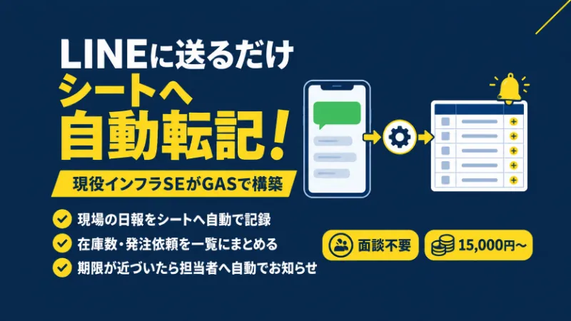 LINEに送るだけでシートへ自動転記するパッケージの表紙。現場の日報をシートへ自動で記録し、在庫数・発注依頼を一覧にまとめ、期限が近づいたら担当者へお知らせする。面談不要、15,000円〜。